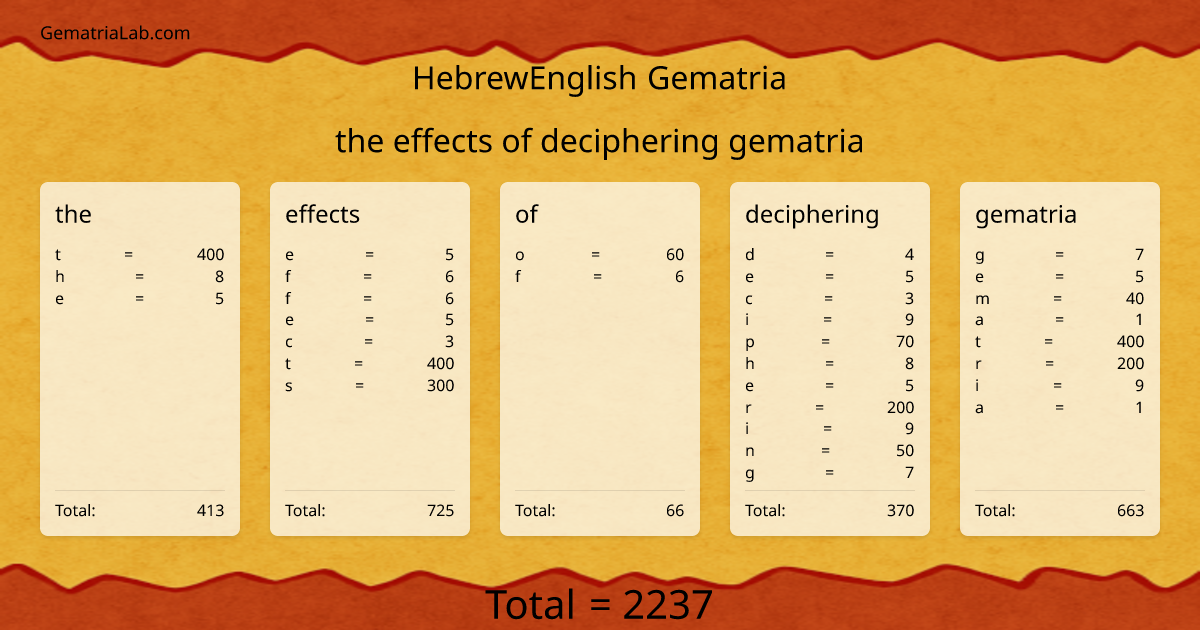 the effects of deciphering gematria in hebrewEnglish Gematria